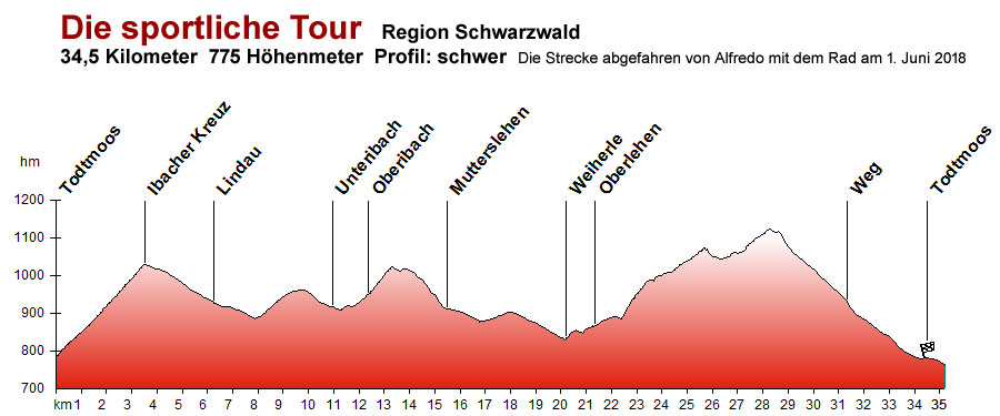 Die Sportliche Tour