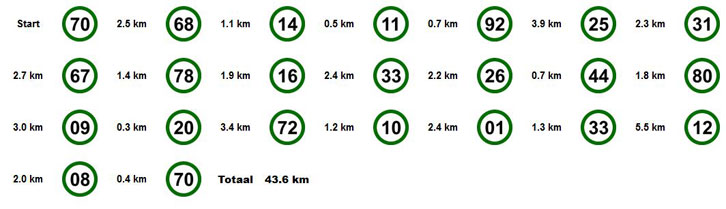 Erdöltour Emsland