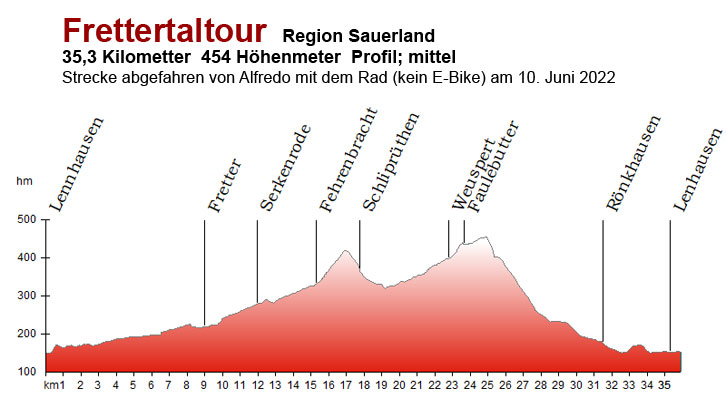 Frettertalroute Nr.42