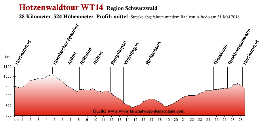 Schwarzwald radwege