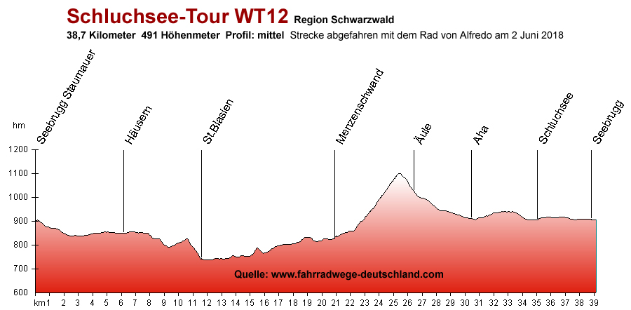 Schluchensee-Tour WT12